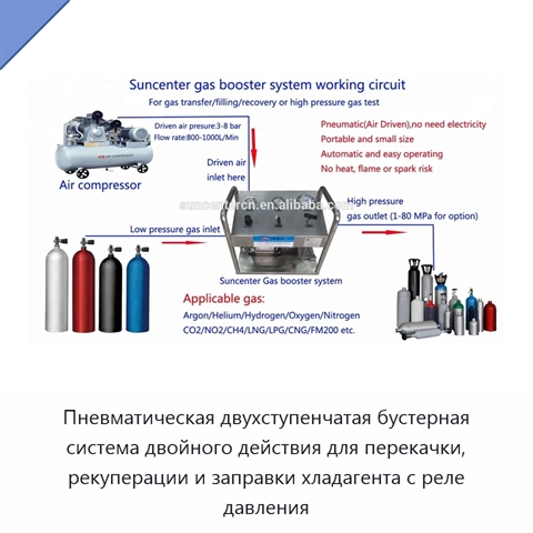 Пневматическая двухступенчатая бустерная система двойного действия для перекачки, рекуперации и заправки хладагента с реле давления
