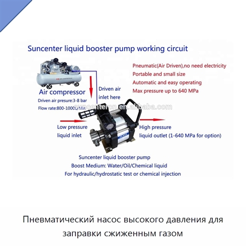 Пневматический насос высокого давления для заправки сжиженным газом
