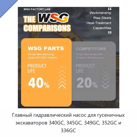 Главный гидравлический насос для гусеничных экскаваторов 340GC, 345GC, 349GC, 352GC и 336GC