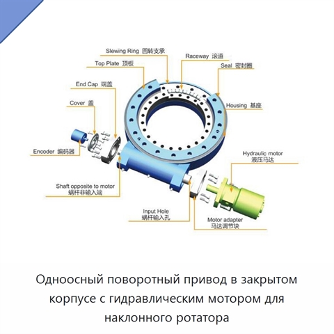 Одноосный поворотный привод в закрытом корпусе с гидравлическим мотором для наклонного ротатора