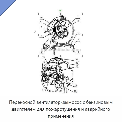 Переносной вентилятор-дымосос с бензиновым двигателем для пожаротушения и аварийного применения