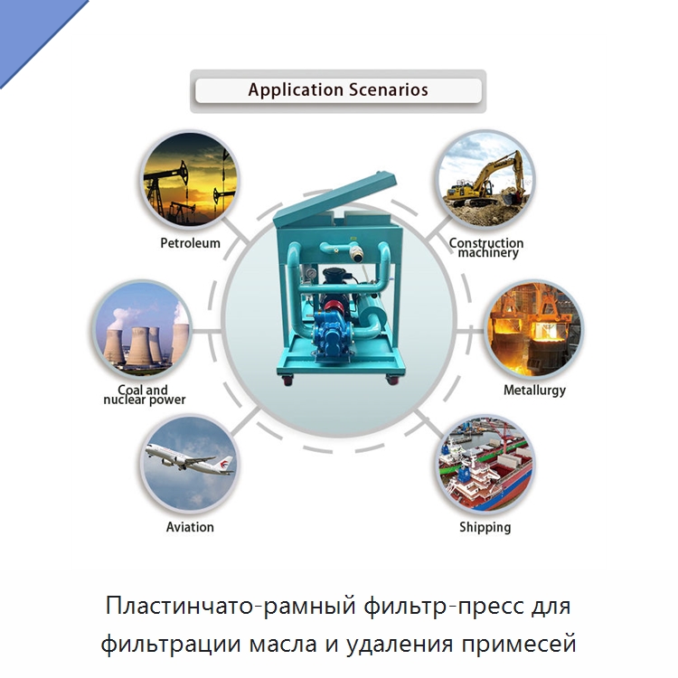 Пластинчато-рамный фильтр-пресс для фильтрации масла и удаления примесей — Фильтрационное оборудование