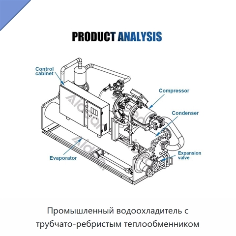 Промышленный водоохладитель с трубчато-ребристым теплообменником