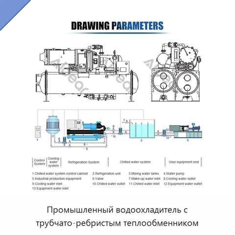Промышленный водоохладитель с трубчато-ребристым теплообменником