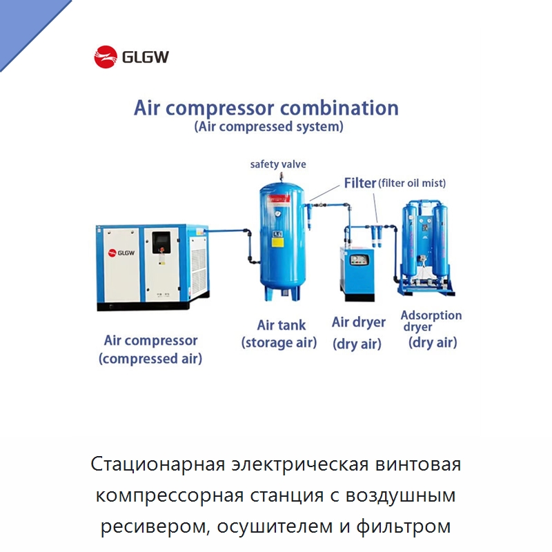 Стационарная электрическая винтовая компрессорная станция с воздушным ресивером, осушителем и фильтром — Промышленные компрессоры